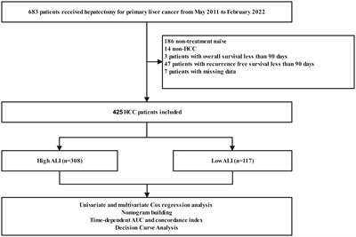 Advanced lung cancer inflammation index predicts overall survival of hepatocellular carcinoma after hepatectomy